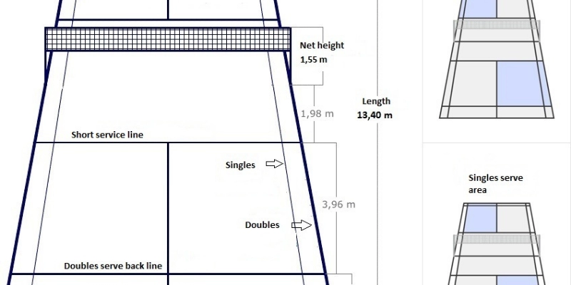 Đường Bay Cầu Lông: Cách Xác Định, Ứng Dụng Chuẩn Và Tối Ưu Hiệu Quả - Tixon